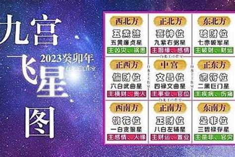 2023年飛星|【飛星九宮2023】揭秘2023飛星九宮風水寶典：飛星九宮2023全。